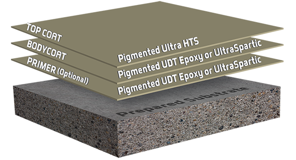 Ultra HTS Color Prime & Seal