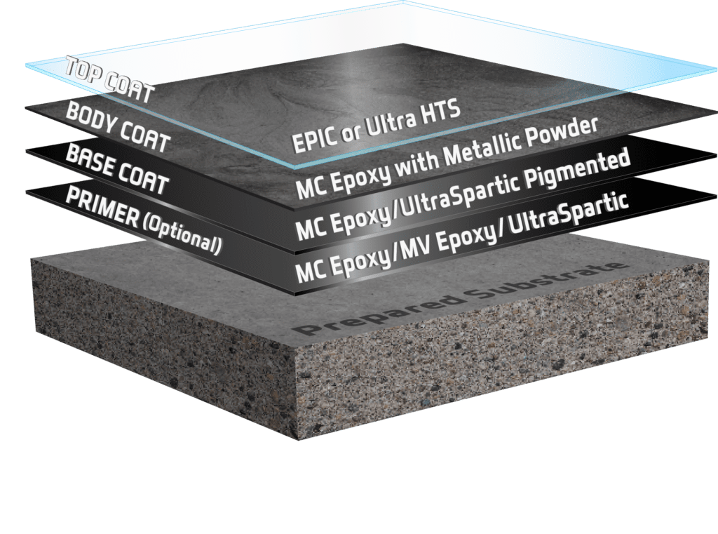 UDT Metallic system