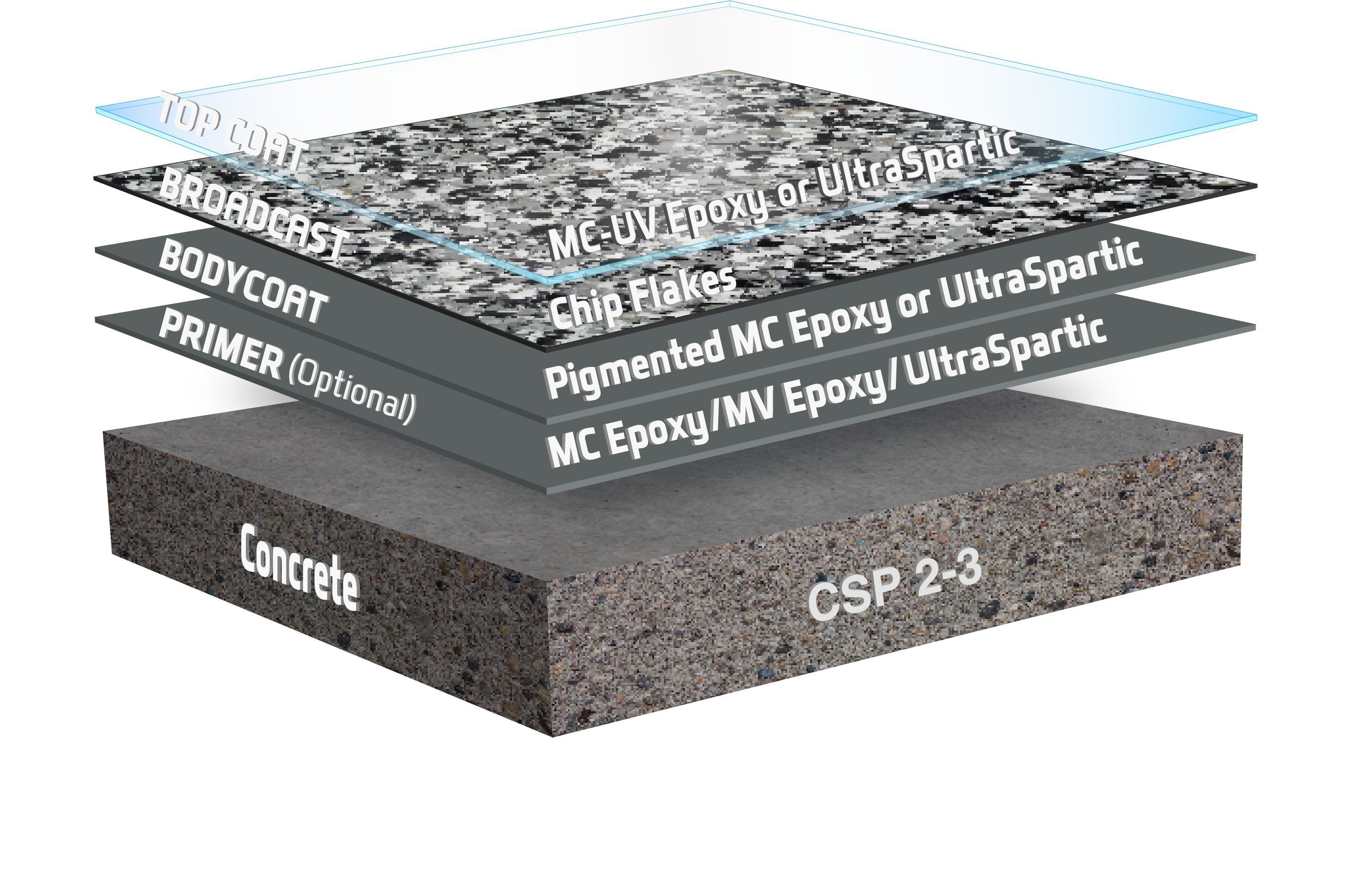 UDT Chip Flake
