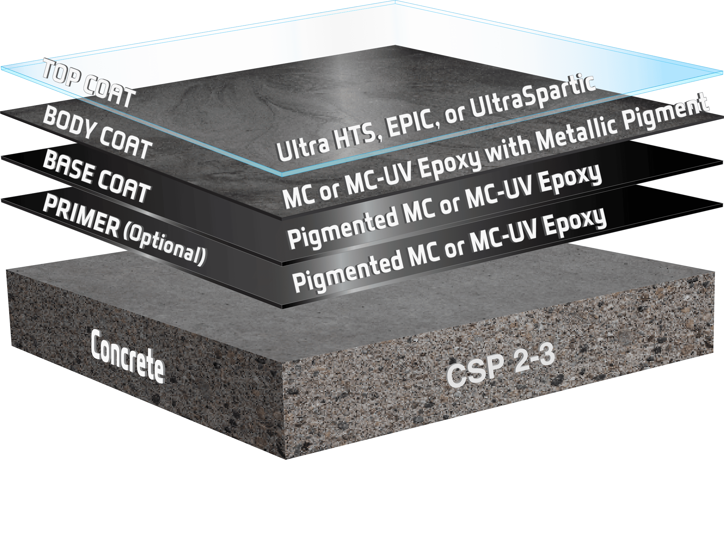 UDT Metallic